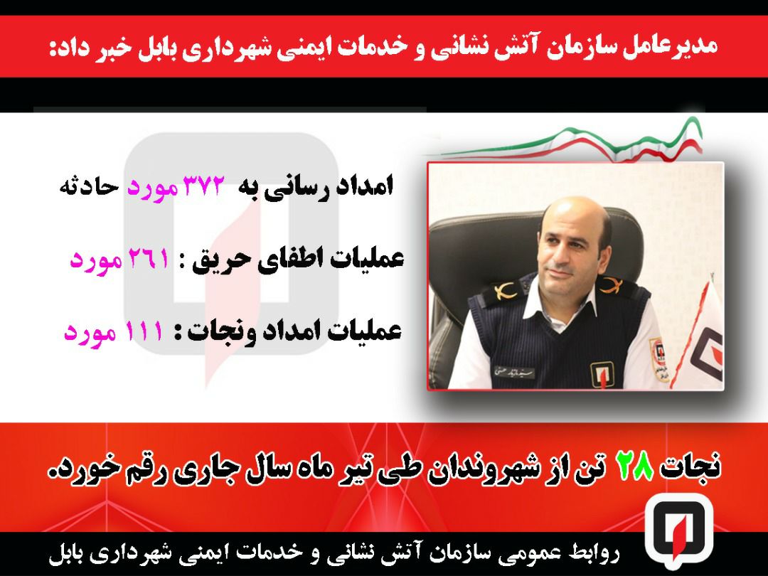مدیر عامل سازمان آتش نشانی و خدمات ایمنی شهرداری بابل از وقوع ۳۷۲ مورد حادثه و نجات ۲۸ تن از شهروندان در تیر ماه سال جاری خبر داد. مدیر عامل سازمان آتش نشانی و خدمات ایمنی شهرداری بابل از وقوع ۳۷۲ مورد حادثه و نجات ۲۸ تن از شهروندان در تیر ماه سال جاری خبر داد.